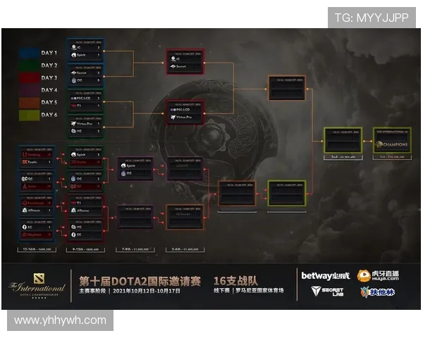 DOTA2最新力量排行榜揭晓IG战队荣登第五名位置