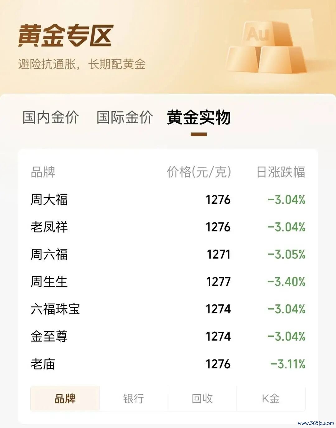 6月10日，国内金饰克价着落，巨额跌破1300元。